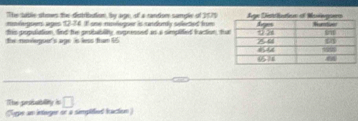 The table shows the distribation, by age, of a undor sample of 2070
maleguers ages 12-34 I one moleguer is randunly selected from 
this popuiation, frd the prbabiing eupresset as a simplited faction, t 
the neviegue's age is less tran 65
The prosability is □ 
ope an integer or a simpified haction