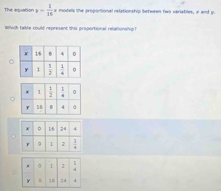 The equation y= 1/16 x models the proportional relationship between two variables, z and y.
Which table could represent this proportional relationship?