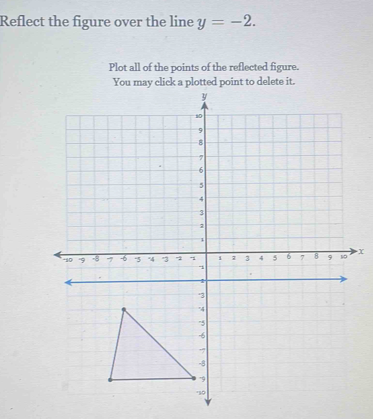 Reflect the figure over the line y=-2. 
Plot all of the points of the reflected figure. 
lete i
x