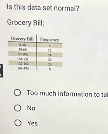 Is this data set normal?
Grocery Bill:
Too much information to tel
No
Yes