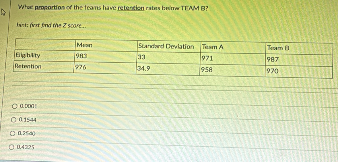 What proportion of the teams have retention rates below TEAM B?
hint: first find the Z score...
0.0001
0.1544
0.2540
0.4325