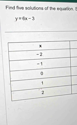 Find five solutions of the equation. S
y=6x-3