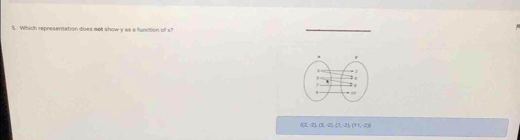 Which representation does not show y as a function of x? 
_
 (2,-2),(3,-2),(7,-2),(11,-2)