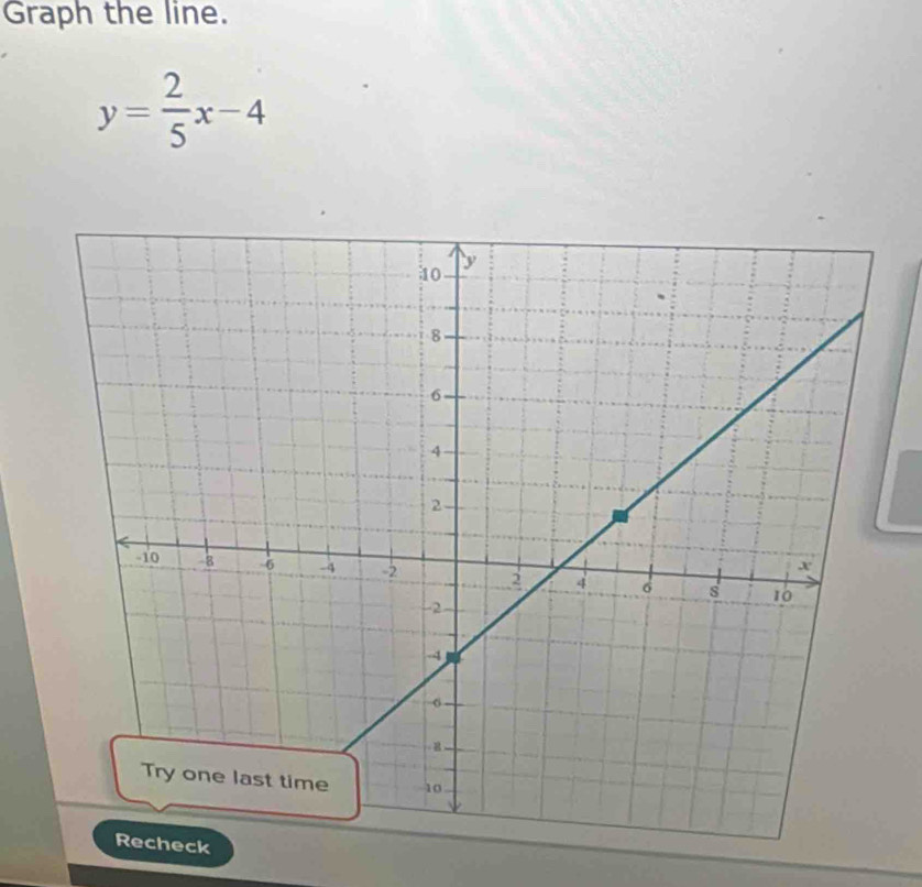 Graph the line.
y= 2/5 x-4