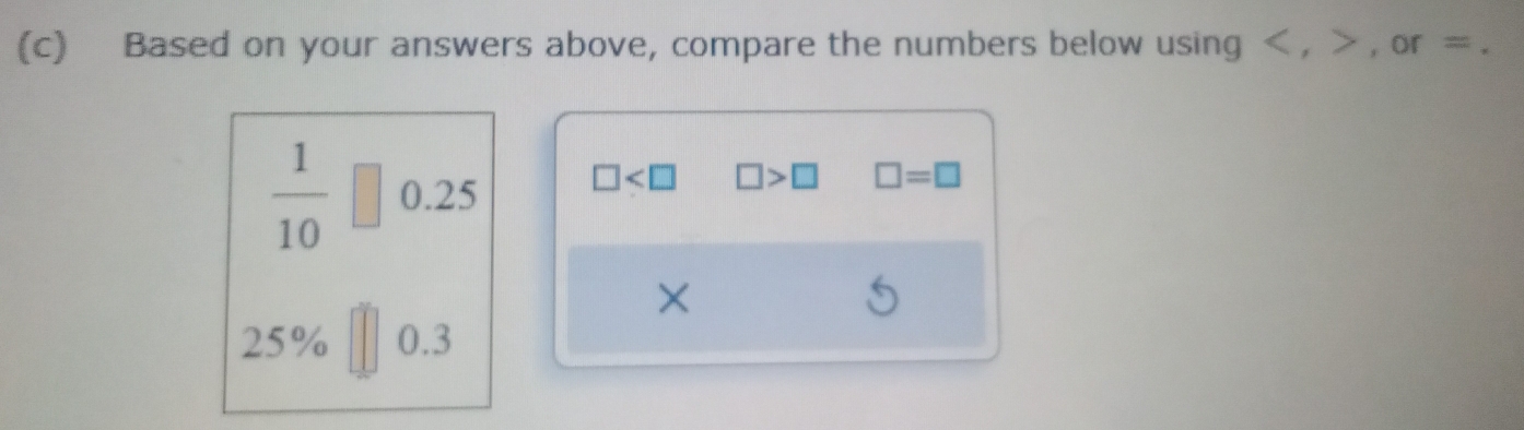 Based on your answers above, compare the numbers below using , , or =.
 1/10 □ 0.25 □ □ >□ □ =□
×
25% 0.3