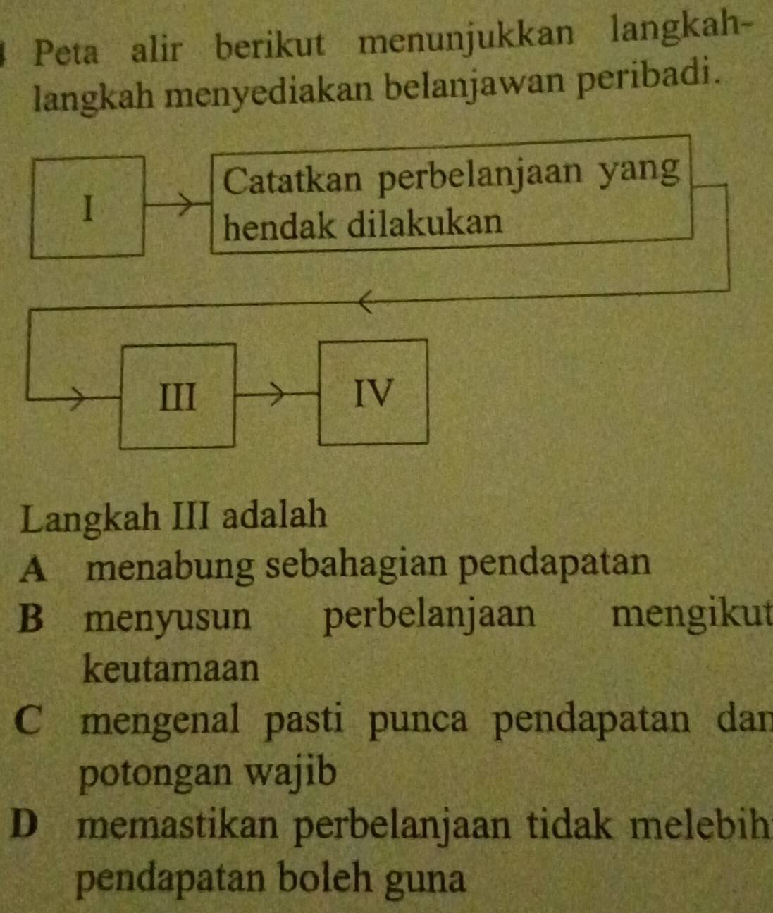 Peta alir berikut menunjukkan langkah-
langkah menyediakan belanjawan peribadi.
Catatkan perbelanjaan yang
hendak dilakukan
III IV
Langkah III adalah
A menabung sebahagian pendapatan
B menyusun perbelanjaan mengikut
keutamaan
C mengenal pasti punca pendapatan dan
potongan wajib
D memastikan perbelanjaan tidak melebih
pendapatan boleh guna