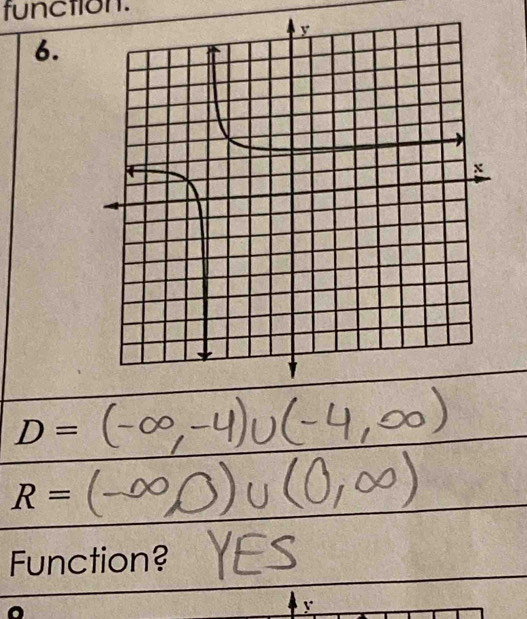 function. 
6.
D=
R=
Function?