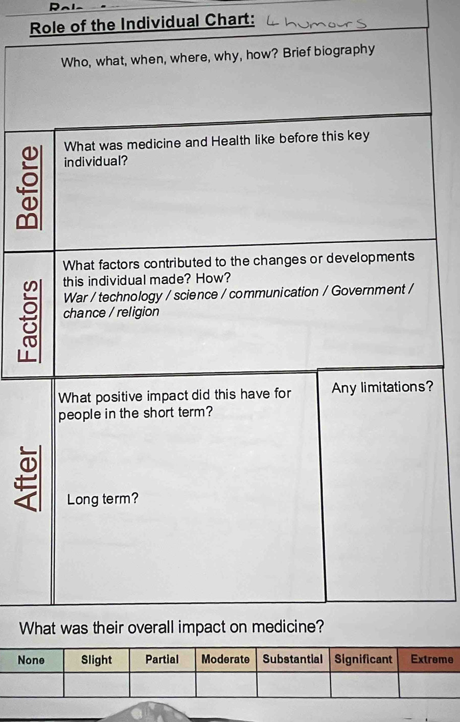 Role of the Individual Chart: 
? 
W