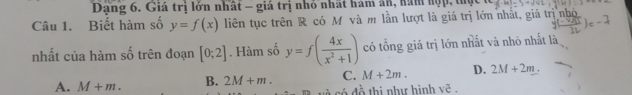 Dạng 6. Giá trị lớn nhất - giá trị nhỏ nhất hám an, hăm hợp, thực
Câu 1. Biết hàm số y=f(x) liên tục trên R có M và m lần lượt là giá trị lớn nhất, giá trị nhỏ
nhất của hàm số trên đoạn [0;2]. Hàm số y=f( 4x/x^2+1 ) có tổng giá trị lớn nhất và nhỏ nhất là
D. 2M+2m.
A. M+m.
B. 2M+m.
C. M+2m. 
đồ thị như hình vẽ .