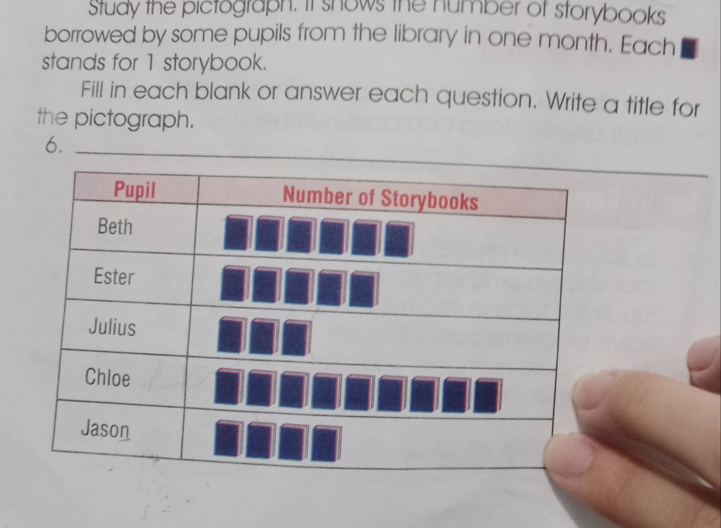 Study the pictograpn. It snows the number of storybooks 
borrowed by some pupils from the library in one month. Each 
stands for 1 storybook. 
Fill in each blank or answer each question. Write a title for 
the pictograph. 
6.