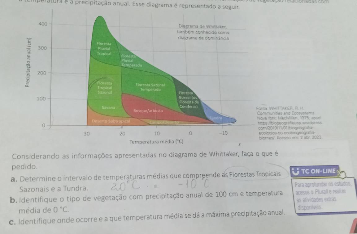 telacionadas com 
mperatura é a precipitação anual. Esse diagrama é representado a seguir. 
Considerando as informações apresentadas no diagrama de Whittaker, faça o que é 
pedido. 
a. Determine o intervalo de temperaturas médias que compreende as Florestas Tropicais U TCON-LINE 
Sazonais e a Tundra. Para aprotundar os estudos, 
b. Identifique o tipo de vegetação com precipitação anual de 100 cm e temperatura acesse o Plurall e realize 
média de 0°C. as atividades extras 
disponívels. 
C. Identifique onde ocorre e a que temperatura média se dá a máxima precipitação anual.