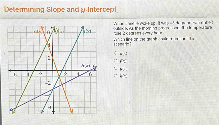 Determining Slope and y-Intercept
When Janelle woke up, it was -3 degrees Fahrenheit
outside. As the morning progressed, the temperature
rose 2 degrees every hour.
Which line on the graph could represent this
scenario?
a(x)
f(x)
g(x)
h(x)