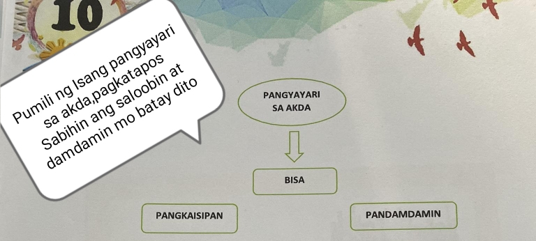 umili ng Isang pangyaya 
a akda,pagkatapo: 
PANGYAYARI 
abihin ang saloobin a 
SA AKDA 
amdamin mo batay dit 
BISA 
PANGKAISIPAN PANDAMDAMIN