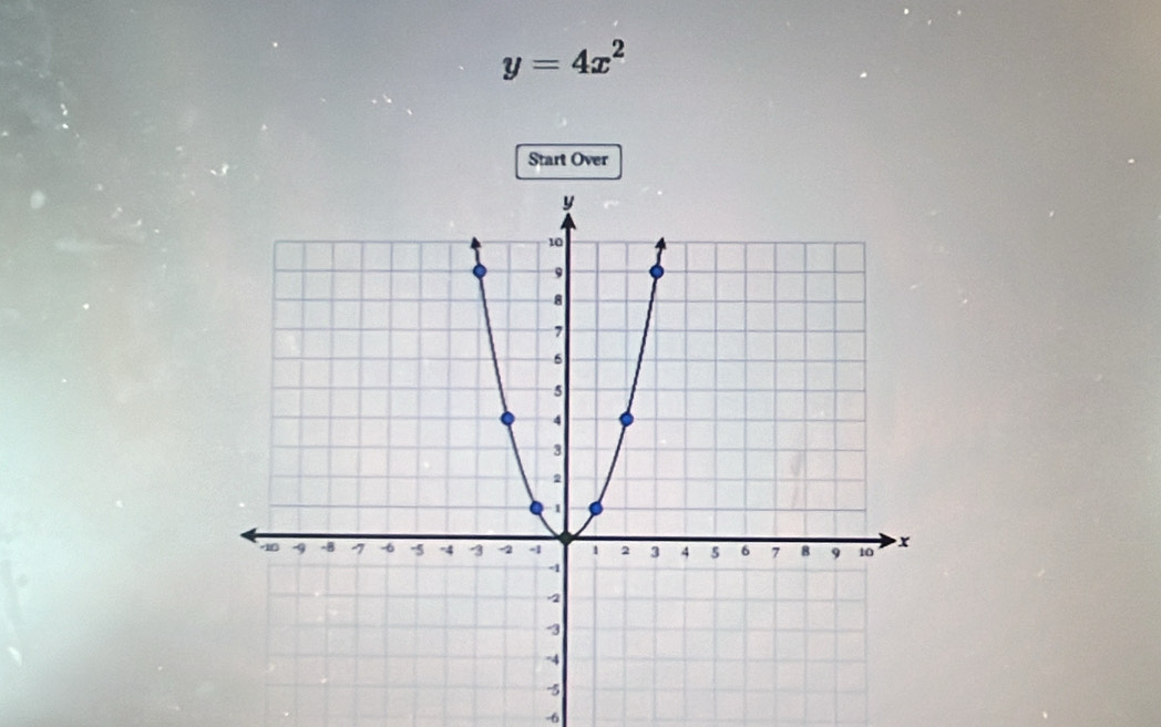 y=4x^2
Start Over
-6