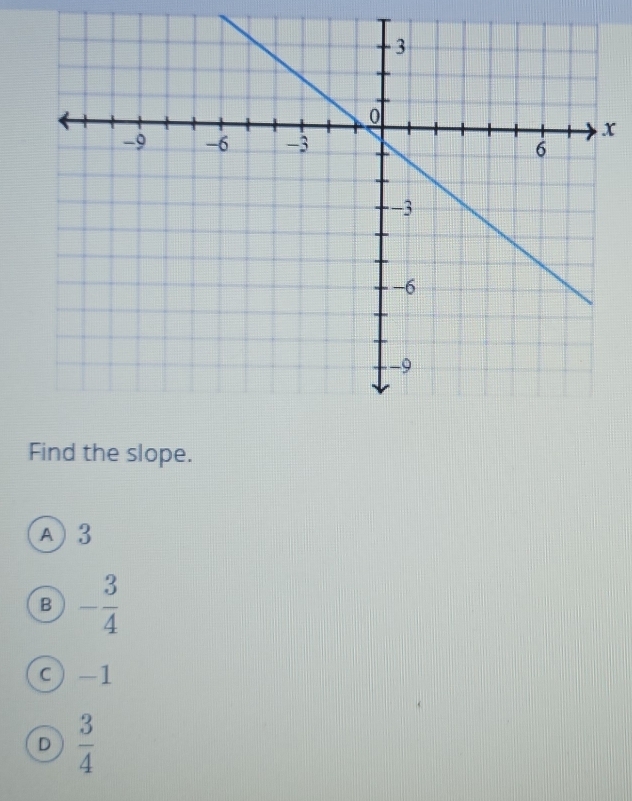 x
Find the slope.
A) 3
B - 3/4 
c) -1
D  3/4 