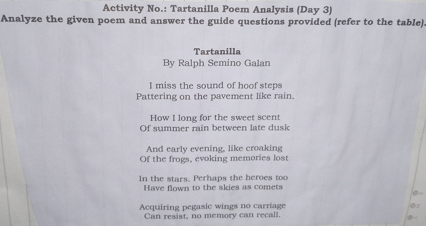 Activity No.: Tartanilla Poem Analysis (Day 3) 
Analyze the given poem and answer the guide questions provided (refer to the table). 
Tartanilla 
By Ralph Semino Galan 
I miss the sound of hoof steps 
Pattering on the pavement like rain. 
How I long for the sweet scent 
Of summer rain between late dusk 
And early evening, like croaking 
Of the frogs, evoking memories lost 
In the stars. Perhaps the heroes too 
Have flown to the skies as comets 
Acquiring pegasic wings no carriage 
Can resist, no memory can recall.