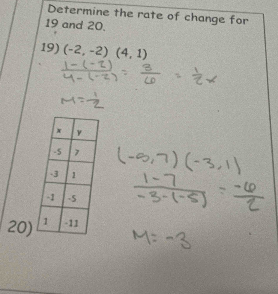 Determine the rate of change for
19 and 20. 
19) (-2,-2)(4,1)
20)