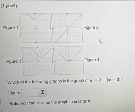 Figure Figure 2 
Figure igure 4 
Which of the following graphs is the graph of y=2+|x-3| ? 
Figure Σ 
Note: you can click on the graph to enlarge it.