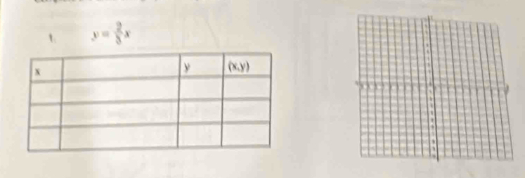 y= 2/3 x