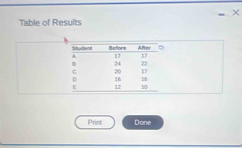 Table of Results 
Print Done