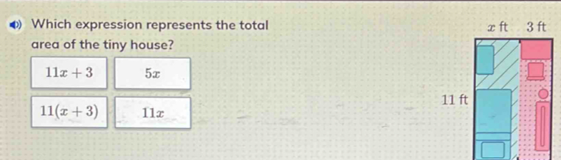 Which expression represents the total 
area of the tiny house?
11x+3 5x
11(x+3) 11x