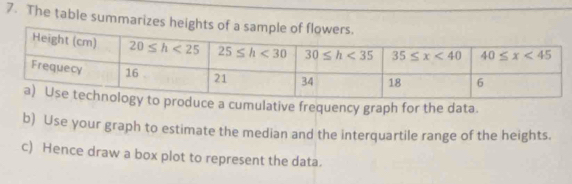 The table summarizes heights of
ce a cumulative frequency graph for the data.
b) Use your graph to estimate the median and the interquartile range of the heights.
c) Hence draw a box plot to represent the data.