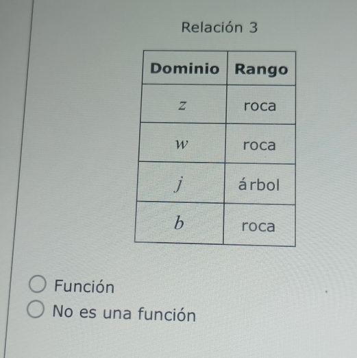 Relación 3
Función
No es una función