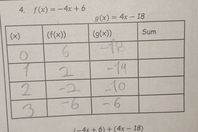 f(x)=-4x+6
(-4x+6)+(4x-18)