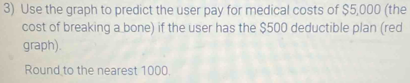 Solved: Use the graph to predict the user pay for medical costs of ...