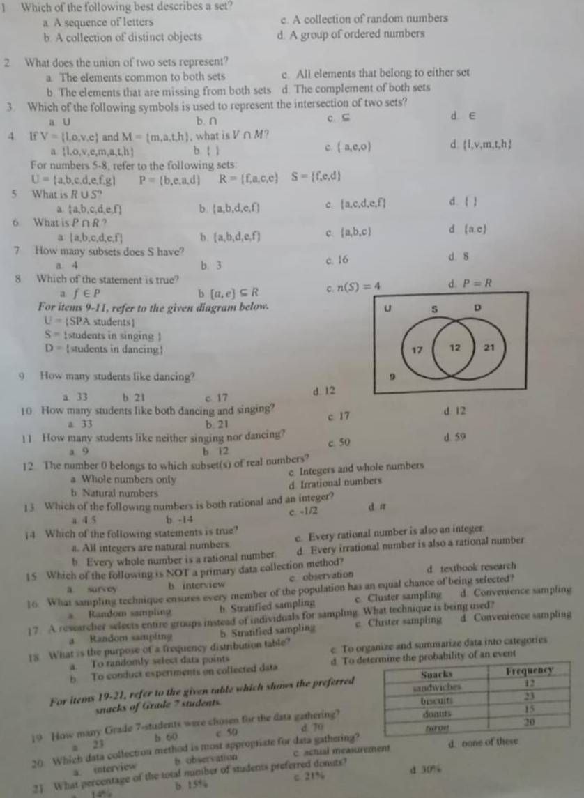 Which of the following best describes a set?
a. A sequence of letters c. A collection of random numbers
b. A collection of distinct objects d. A group of ordered numbers
2 What does the union of two sets represent?
a The elements common to both sets c. All elements that belong to either set
b. The elements that are missing from both sets d. The complement of both sets
3. Which of the following symbols is used to represent the intersection of two sets?
c. C
a U b. ∩ d E
4 If V= 1,o,v,e and M= m,a,t,h. what is V∩ M?
a  l,o,v,e,m,a,t,h b t 
d
c. (a,e,o)  l,v,m,t,h
For numbers 5-8, refer to the following sets
U= a,b,c,d,e,f,g P= b,e,a,d R= f,a,c,e S= f,e,d
5 What is R∪ S?
4  a,b,c,d,e,f
b  a,b,d,e,f C.  a,c,d,e,f
/
6 What is P∩ R?
d
a  a,b,c,d,e,f
b.  a,b,d,e,f C.  a,b,c (a,c)
7 How many subsets does S have?
a 4 b. 3 c. 16 d 8
8 Which of the statement is true? P=R
a f∈ P
b  a,e ⊂eq R c. n(S)=4 d.
For items 9-11, refer to the given diagram below. u s D
U=ISPA student
S= students in singing 
D= students in dancing 17 12 21
9 How many students like dancing? 9
a 33 b 21 c 17
d 12
10 How many students like both dancing and singing? c 17 d 12
a 33 b 21
! 1 How many students like neither singing nor dancing? d. 59
c. 50
a 9 b 12
12 The number 0 belongs to which subset(s) of real numbers?
c. Integers and whole numbers
a Whole numbers only
d Irrational numbers
b Natural numbers
13 Which of the following numbers is both rational and an integer?
a. 4 5 b -14 c. -1/2 d π
14 Which of the following statements is true? c. Every rational number is also an integer
a. All integers are natural numbers
b. Every whole number is a rational number d Every irrational number is also a rational number
15 Which of the following is NOT a primary data collection method?
a survey b. interview c observation d textbook research
16 What sampling technique ensures every member of the population has an equal chance of being selected?
a Random samplin b. Stratified sampling e. Cluster sampling d. Convenience sampling
17 A. researcher selects entire groups instead of individuals for sampling. What technique is being used?
a Random samplnng b Stratified sampling c. Cluster sampling d. Convenience sampling
18 What is the purpose of a frequency distribution table?
a. To randomly select data points c. To organize and summarize data into categories
b To conduct experiments on collected dat d. To de probability of an event
For items 19-21, refer to the given table which shows the preferred
snacks of Grade 7 students.
19 How many Grade 7-students were chosen for the data gathering?
b 60 c 50 d 70
a 23
20 Which data collection method is most appropriate for data gathering? d. none of these
h observation c actual measurement
a. interview
2] What percentage of the total number of students preferred donuts?
d 30%
14% b 15% c. 21%