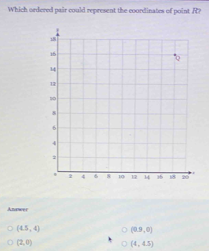 Which ordered pair could represent the coordinates of point R?
Answer
(4.5,4)
(0.9,0)
(2,0)
(4,4.5)