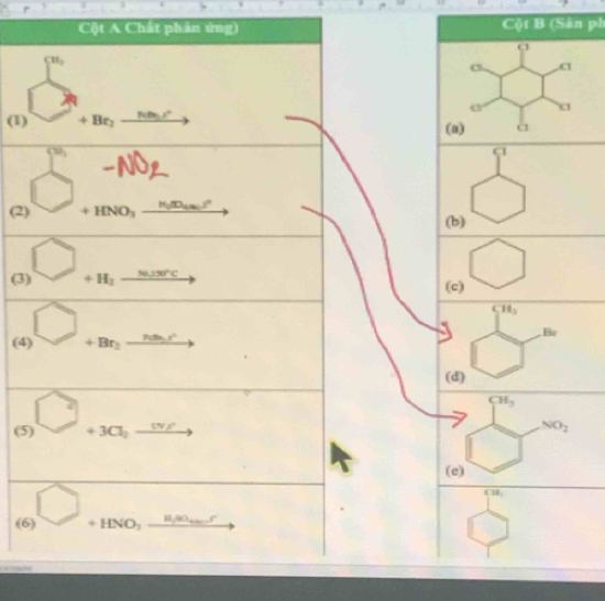 Cột A Chất phản ứng) Cột B (Sân ph
CB_2
(1) 30° +Br_2 _ Hm∠ 
(30, 
(2) bigcirc
+HNO_3 _ H_2(O_3)^2 
(b) _ 
(3) □ +H_1_ met
(c) bigcirc
(4) bigcirc □
5^(H_3)
+Br_2 _ nmx^2
Be 
(d) 
(5) bigcirc □ 
CH_3
+3Cl_2_ (N_2)
NO_2
(e)
overline CB_1
(6) bigcirc +HNO_3 11,90_40 _ 8°