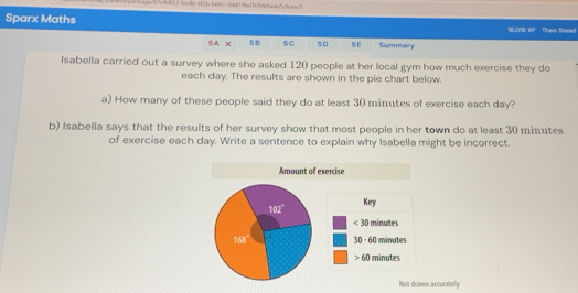 s///eadt23 6cd85 -021-b6610dd99a110b6badk6rnt/1
Sparx Maths 15,C7B XP Thee Steed
5A* 58 5C 50 5E Summary
Isabella carried out a survey where she asked 120 people at her local gym how much exercise they do
each day. The results are shown in the pie chart below.
a) How many of these people said they do at least 30 minutes of exercise each day?
b) Isabella says that the results of her survey show that most people in her town do at least 30 minutes
of exercise each day. Write a sentence to explain why Isabella might be incorrect.
Not drawn accuratelly