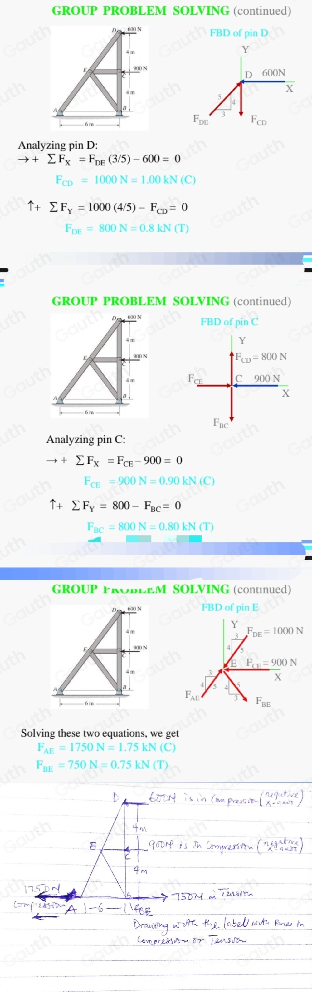 Solved: Determine the force in each member of the truss shown. Label ...