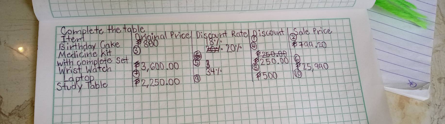 Complete the table 
Iter Qriainal Pricel Discount Rate! Riscount Sale Price 
e 
8:10 
Birthday Cake 800 +99. 20
Medicine kit ③
020% 1 ④
250. 00
with complete set 3, 600. 00 ⑤ 
Wrist watch 250. 00 25 990
④
341
Laptop 500 ue 
Study Table 2, 250, 00