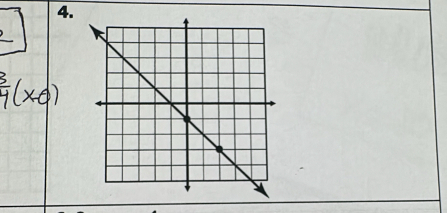 2
 3/4 (x-0)