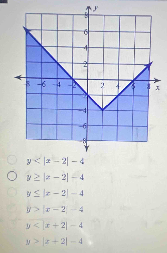 y≥ |x-2|-4
y≤ |x-2|-4
y>|x-2|-4
y
y>|x+2|-4