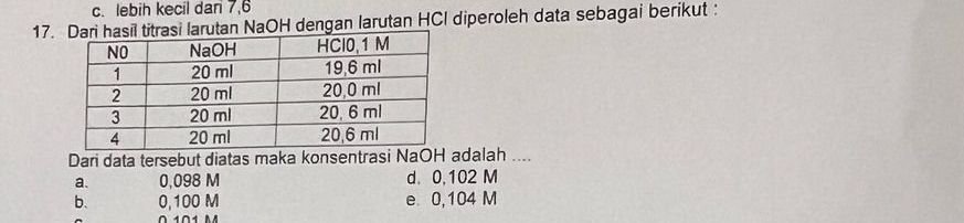 c. lebih kecil dan 7, 6
17.NaOH dengan larutan HCI diperoleh data sebagai berikut :
Dari data tersebut diatas maka konsentrasi NaOH adalah ....
a. 0,098 M d. 0,102 M
b. 0,100 M e 0,104 M