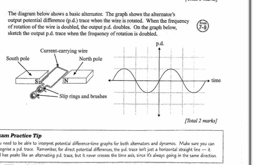 Solved: The diagram below shows a basic alternator. The graph shows the ...