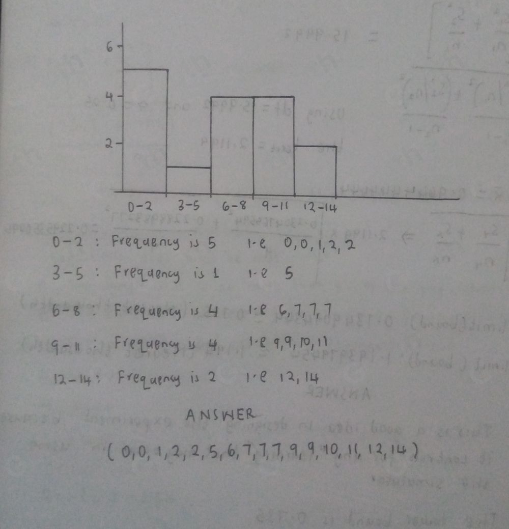 Solved: The histogram shows the total number of baskets a basketball ...