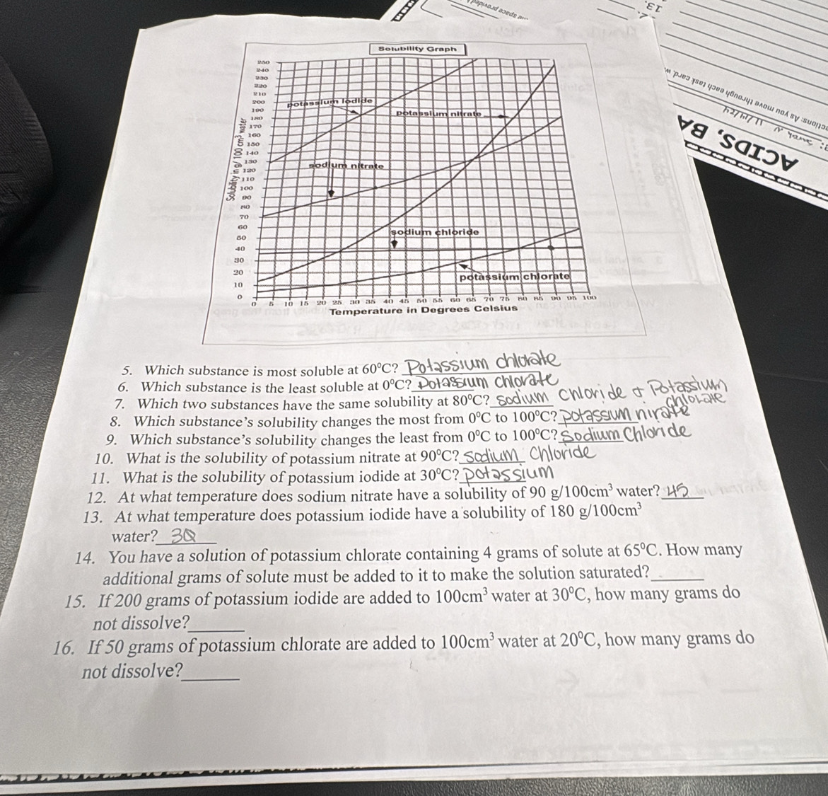 εT
papioud aseds en
_
_
_
_
Solubility Graph
250
240
930
220
210
a ρɔɐɔ ɣseɪ ųɔeə ųбποjψι вλοω πο sγ :sυο¡ɪ:
200
190 potassium lodide
4
180 potassium nitrate
170
h2/ h1/ 1 A  yanç :
160
V8 'SaiɔV
E 150
140
150 sodium nitrate
120
110
100
90
80
70
60
50
sodium chloride
'
40
30
20
potassium chiorate
10
o
o 5 10 18 20 25 a0 35 40 45 50 55 60 65 26 75 Bh nh 9à Đh 160
Temperature in Degrees Celsius
_
5. Which substance is most soluble at 60°C _
6. Which substance is the least soluble at 0°C ?_  m    
7. Which two substances have the same solubility at 80°C ?_
8. Which substance’s solubility changes the most from 0°C to 100°C _
9. Which substance’s solubility changes the least from 0°C to 100°C _
10. What is the solubility of potassium nitrate at 90°C _
11. What is the solubility of potassium iodide at 30°C _
12. At what temperature does sodium nitrate have a solubility of 90g/100cm^3 water?_
13. At what temperature does potassium iodide have a solubility of 180g/100cm^3
water?
_
14. You have a solution of potassium chlorate containing 4 grams of solute at 65°C. How many
additional grams of solute must be added to it to make the solution saturated?_
15. If 200 grams of potassium iodide are added to 100cm^3 water at 30°C , how many grams do
not dissolve?_
16. If 50 grams of potassium chlorate are added to 100cm^3 water at 20°C , how many grams do
not dissolve?_