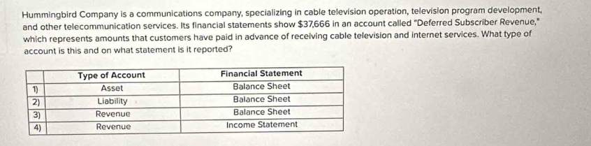 Hummingbird Company is a communications company, specializing in cable television operation, television program development, 
and other telecommunication services. Its financial statements show $37,666 in an account called "Deferred Subscriber Revenue," 
which represents amounts that customers have paid in advance of receiving cable television and internet services. What type of 
account is this and on what statement is it reported?