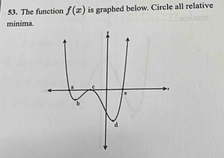 The function f(x) is graphed below. Circle all relative 
minima.