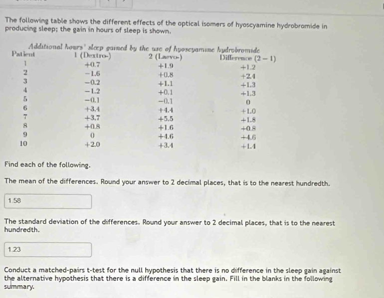 The following table shows the different effects of the optical isomers of hyoscyamine hydrobromide in
producing sleep; the gain in hours of sleep is shown.
Find each of the following.
The mean of the differences. Round your answer to 2 decimal places, that is to the nearest hundredth.
1.58
The standard deviation of the differences. Round your answer to 2 decimal places, that is to the nearest
hundredth.
1.23
Conduct a matched-pairs t-test for the null hypothesis that there is no difference in the sleep gain against
the alternative hypothesis that there is a difference in the sleep gain. Fill in the blanks in the following
summary.