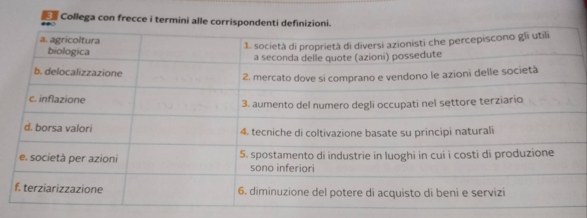 Collega con frecce i termini alle