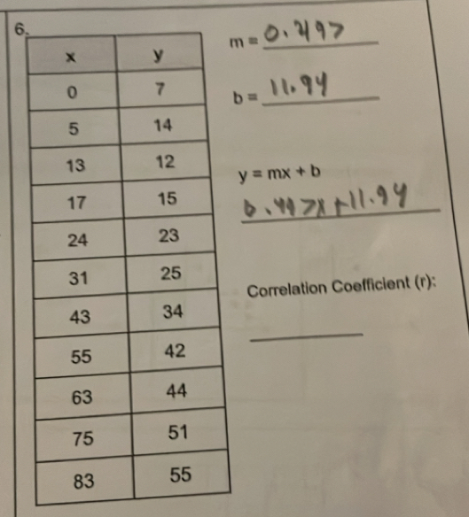 6
m= _
b= _
y=mx+b
_ 
Correlation Coefficient (r): 
_