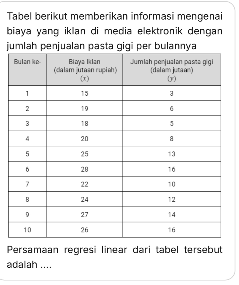 Tabel berikut memberikan informasi mengenai 
biaya yang iklan di media elektronik dengan 
jumlah penjualan pasta gigi per bulannya 
Persamaan regresi linear dari tabel tersebut 
adalah ....