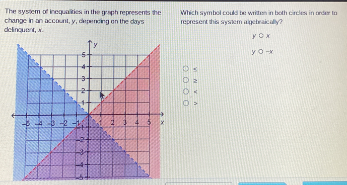 The system of inequalities in the graph represents the Which symbol could be written in both circles in order to
change in an account, y, depending on the days represent this system algebraically?
delinquent, x.
ybigcirc x
ybigcirc -x

<
>