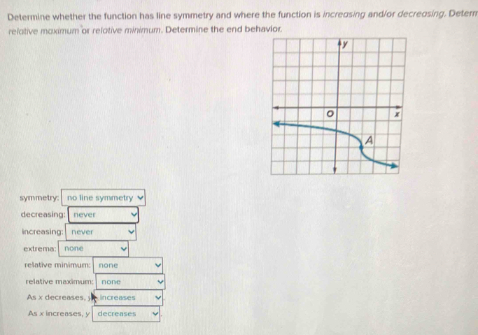 Determine whether the function has line symmetry and where the function is increosing and/or decreosing. Detern
relotive moximum or relotive minimum. Determine the end behavior.
symmetry: no line symmetry
decreasing: never
increasing: never
extrema: none
relative minimum: none
relative maximum: none
As x decreases, increases
As x increases, y decreases