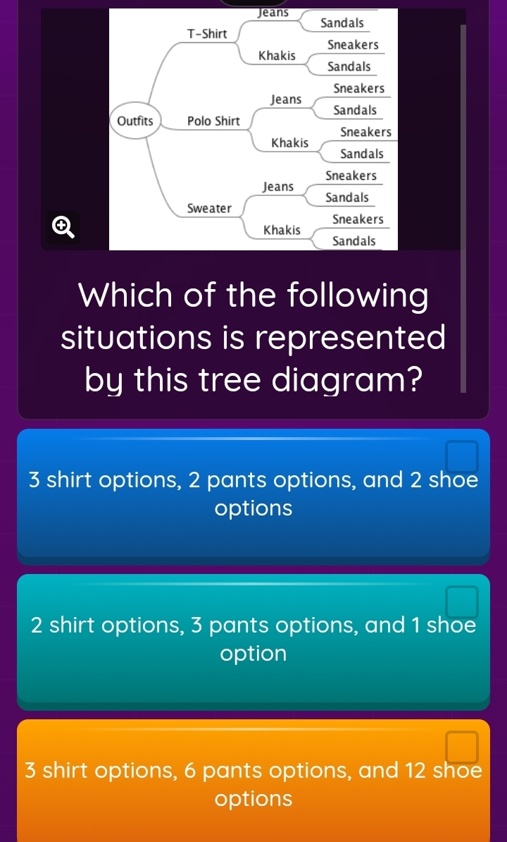 Jeans Sandals
T-Shirt
Khakis Sneakers
Sandals
Sneakers
Jeans Sandals
Outfits Polo Shirt
Sneakers
Khakis
Sandals
Sneakers
Jeans Sandals
Sweater
Khakis Sneakers
Sandals
Which of the following
situations is represented
by this tree diagram?
3 shirt options, 2 pants options, and 2 shoe
options
2 shirt options, 3 pants options, and 1 shoe
option
3 shirt options, 6 pants options, and 12 shoe
options